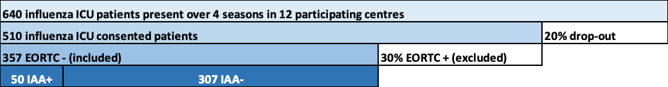 patient_recruitment_scheme